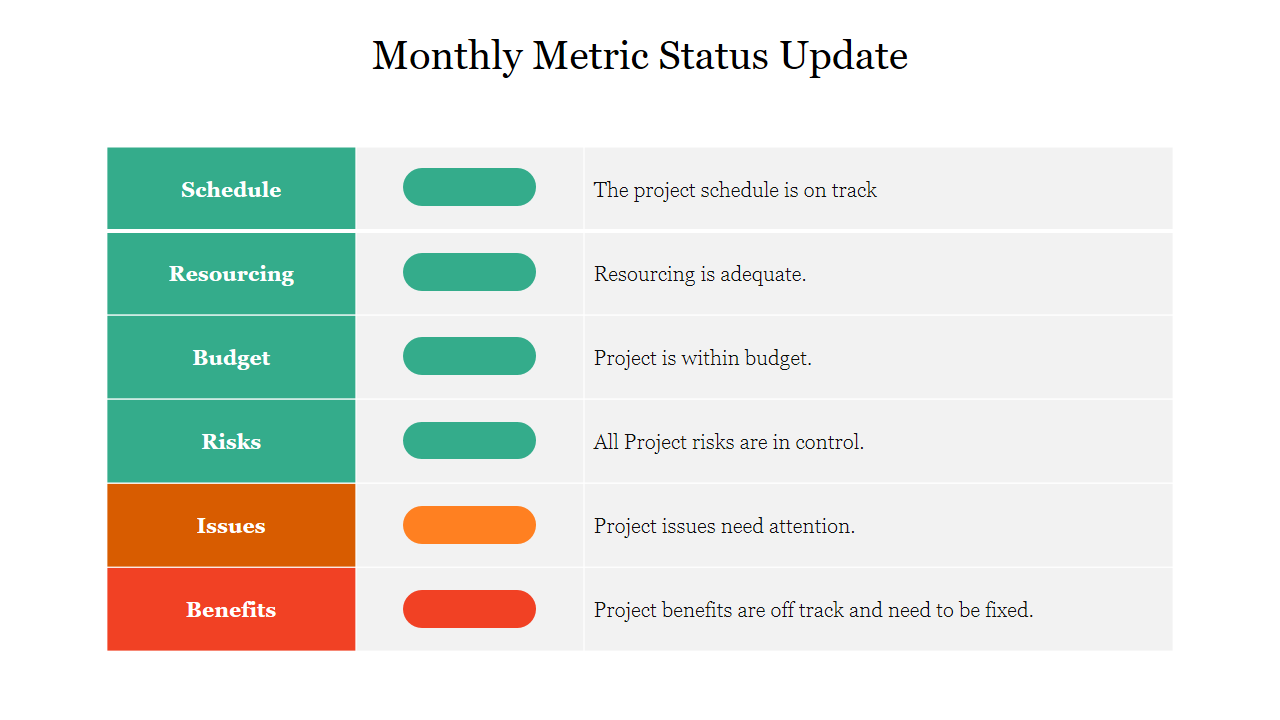 Monthly Metric Status Update